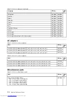 Preview for 118 page of Lenovo 350828U Hardware Maintenance Manual