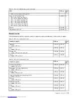 Preview for 119 page of Lenovo 350828U Hardware Maintenance Manual