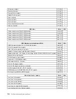 Preview for 160 page of Lenovo 3699 Hardware Maintenance Manual