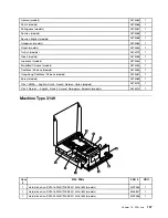 Предварительный просмотр 203 страницы Lenovo 3699 Hardware Maintenance Manual