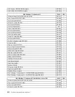 Preview for 236 page of Lenovo 3699 Hardware Maintenance Manual