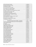 Preview for 242 page of Lenovo 3699 Hardware Maintenance Manual