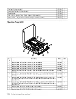 Preview for 252 page of Lenovo 3699 Hardware Maintenance Manual