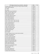 Preview for 267 page of Lenovo 3699 Hardware Maintenance Manual