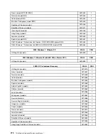 Preview for 276 page of Lenovo 3699 Hardware Maintenance Manual