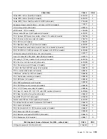 Preview for 339 page of Lenovo 3699 Hardware Maintenance Manual