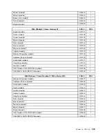 Preview for 345 page of Lenovo 3699 Hardware Maintenance Manual