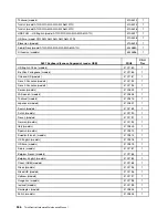 Preview for 352 page of Lenovo 3699 Hardware Maintenance Manual
