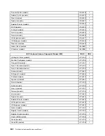 Preview for 388 page of Lenovo 3699 Hardware Maintenance Manual