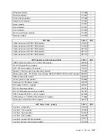 Preview for 413 page of Lenovo 3699 Hardware Maintenance Manual