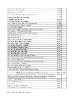 Preview for 462 page of Lenovo 3699 Hardware Maintenance Manual