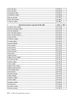 Preview for 476 page of Lenovo 3699 Hardware Maintenance Manual