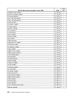 Preview for 488 page of Lenovo 3699 Hardware Maintenance Manual