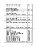 Preview for 497 page of Lenovo 3699 Hardware Maintenance Manual