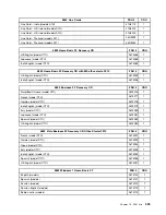 Preview for 515 page of Lenovo 3699 Hardware Maintenance Manual