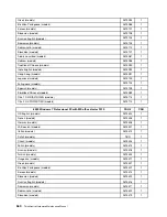 Preview for 566 page of Lenovo 3699 Hardware Maintenance Manual