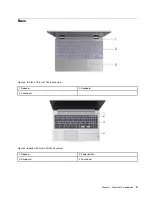 Preview for 9 page of Lenovo 3i-15 Chromebook User Manual