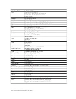 Предварительный просмотр 33 страницы Lenovo 4014HB6 User Manual