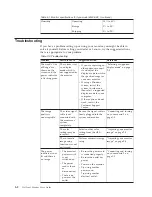 Предварительный просмотр 18 страницы Lenovo 40Y7443 User Manual