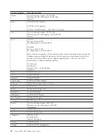 Preview for 28 page of Lenovo 40Y8186 User Manual