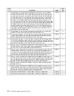 Предварительный просмотр 146 страницы Lenovo 4157 - ThinkStation S20 - 2 GB RAM Hardware Maintenance Manual