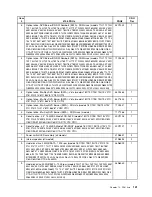 Предварительный просмотр 147 страницы Lenovo 4157 - ThinkStation S20 - 2 GB RAM Hardware Maintenance Manual