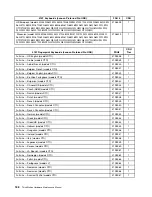 Предварительный просмотр 194 страницы Lenovo 4157 - ThinkStation S20 - 2 GB RAM Hardware Maintenance Manual