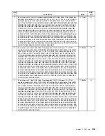 Предварительный просмотр 215 страницы Lenovo 4157 - ThinkStation S20 - 2 GB RAM Hardware Maintenance Manual