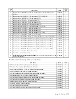 Предварительный просмотр 237 страницы Lenovo 4157 - ThinkStation S20 - 2 GB RAM Hardware Maintenance Manual