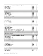 Предварительный просмотр 246 страницы Lenovo 4157 - ThinkStation S20 - 2 GB RAM Hardware Maintenance Manual