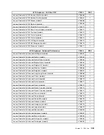 Предварительный просмотр 255 страницы Lenovo 4157 - ThinkStation S20 - 2 GB RAM Hardware Maintenance Manual