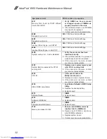 Preview for 36 page of Lenovo 41896HU Hardware Maintenance Manual