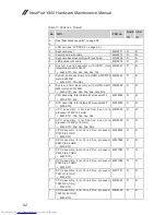 Preview for 96 page of Lenovo 41896HU Hardware Maintenance Manual