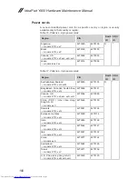 Предварительный просмотр 104 страницы Lenovo 41896HU Hardware Maintenance Manual