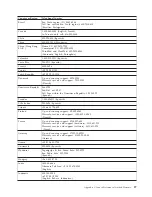 Preview for 33 page of Lenovo 41N3040 - Gemplus GemPC USB Smart Card Reader User Manual