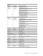 Preview for 13 page of Lenovo 43N3412 User Manual