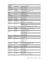 Preview for 15 page of Lenovo 43N3412 User Manual