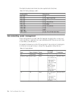 Preview for 17 page of Lenovo 4431HE1 User Manual