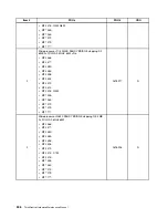 Предварительный просмотр 314 страницы Lenovo 4513 Hardware Maintenance Manual