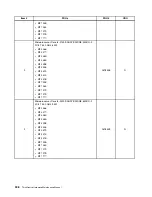 Предварительный просмотр 316 страницы Lenovo 4513 Hardware Maintenance Manual