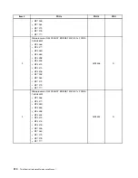 Предварительный просмотр 318 страницы Lenovo 4513 Hardware Maintenance Manual