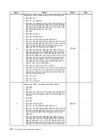 Предварительный просмотр 322 страницы Lenovo 4513 Hardware Maintenance Manual