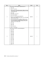 Предварительный просмотр 328 страницы Lenovo 4513 Hardware Maintenance Manual