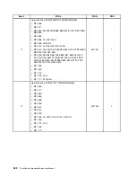 Предварительный просмотр 330 страницы Lenovo 4513 Hardware Maintenance Manual