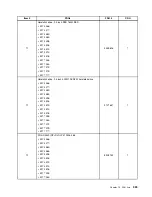 Предварительный просмотр 331 страницы Lenovo 4513 Hardware Maintenance Manual