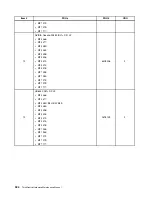 Предварительный просмотр 332 страницы Lenovo 4513 Hardware Maintenance Manual