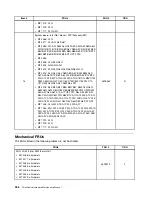 Предварительный просмотр 334 страницы Lenovo 4513 Hardware Maintenance Manual