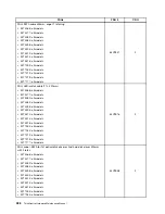 Предварительный просмотр 336 страницы Lenovo 4513 Hardware Maintenance Manual