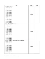 Предварительный просмотр 338 страницы Lenovo 4513 Hardware Maintenance Manual