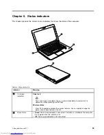 Предварительный просмотр 45 страницы Lenovo 50382NU Hardware Maintenance Manual